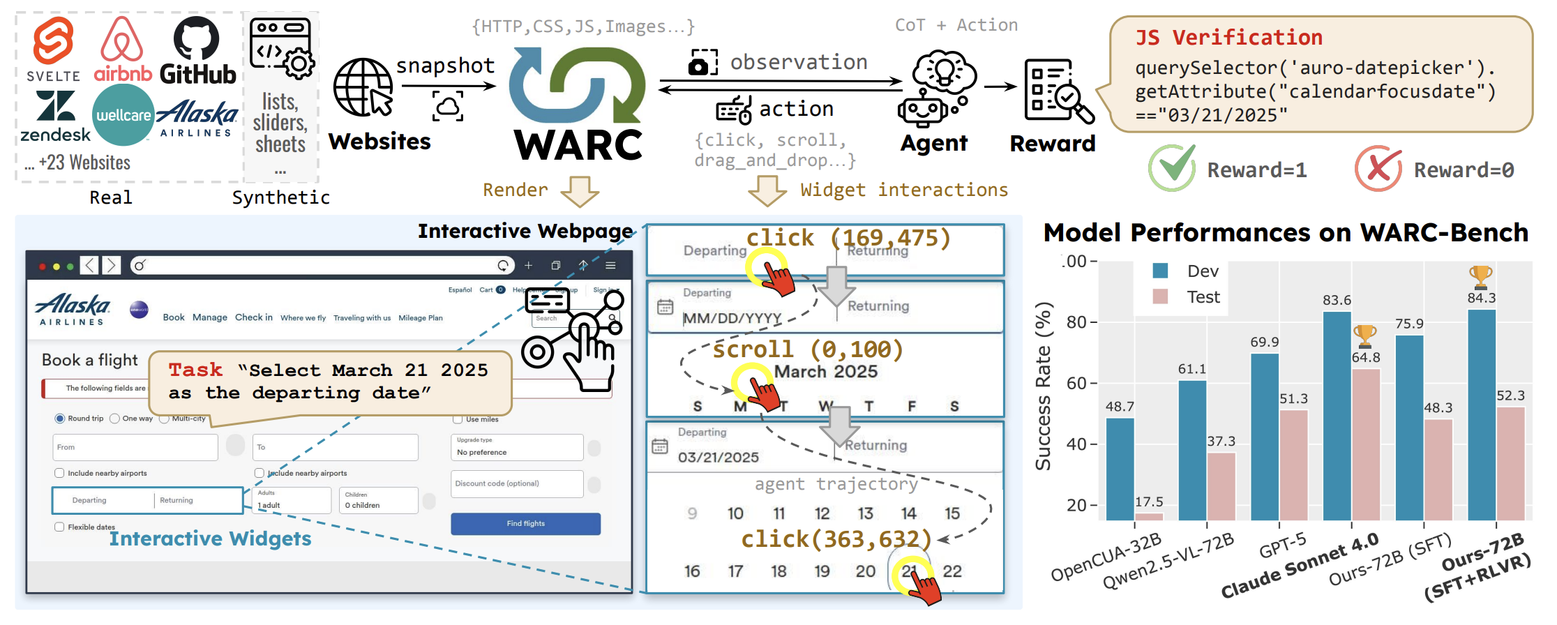 WARC-Bench overview diagram showing benchmark architecture